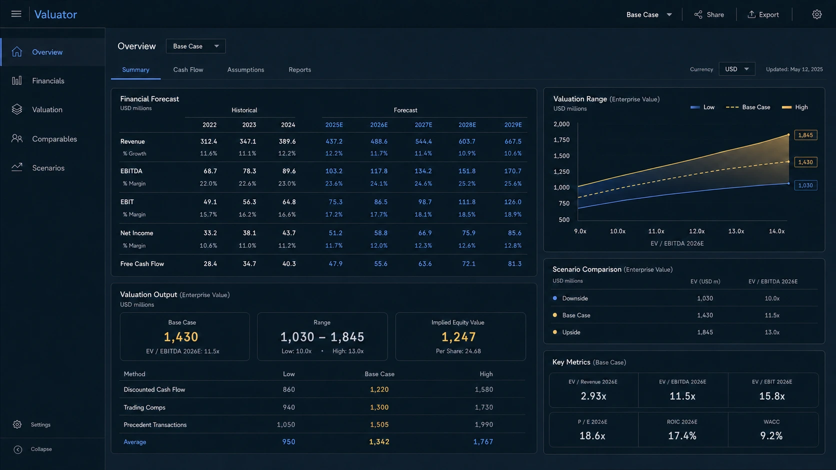 Valuator application interface with forecasts, valuation ranges and scenarios